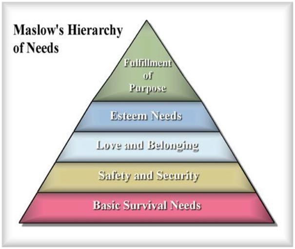 Personal Development 1